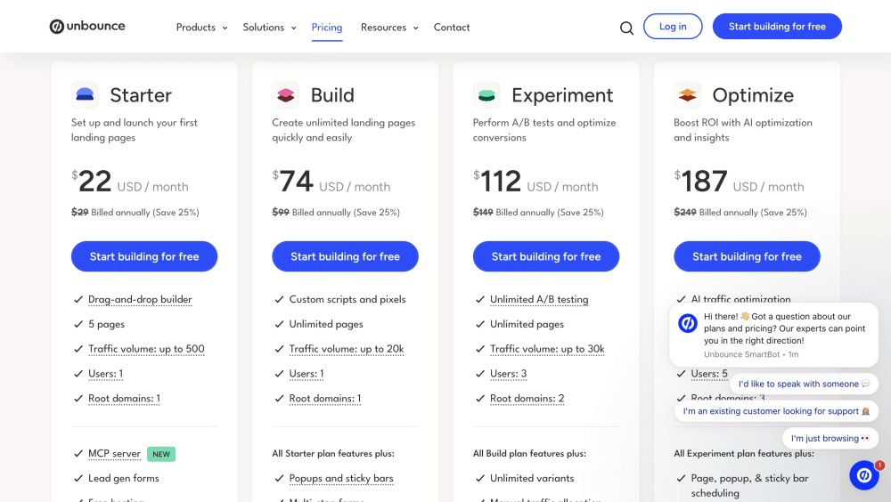tarif-unbounce Princing Unbounce
